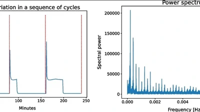 Anomaly detection in quasi-periodic energy consumption data series: a comparison of algorithms featured image