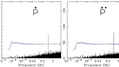Beyond Accretion Limits: The Rise of Pulsating Gems featured image