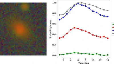 DeepGraviLens: a multi-modal architecture for classifying gravitational lensing data featured image