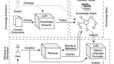 A Graph-based RAG for Energy Efficiency Question Answering featured image
