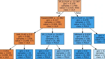 The hunt for new pulsating ultraluminous X-ray sources: A clustering approach featured image