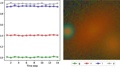 Multimodal multi-output ordinal regression for discovering gravitationally-lensed transients featured image