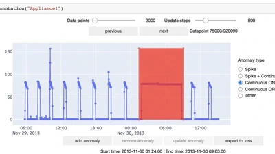 ODIN AD: a framework supporting the life-cycle of time series anomaly detection applications featured image