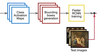 Proposals Generation for Weakly Supervised Object Detection in Artwork Images featured image